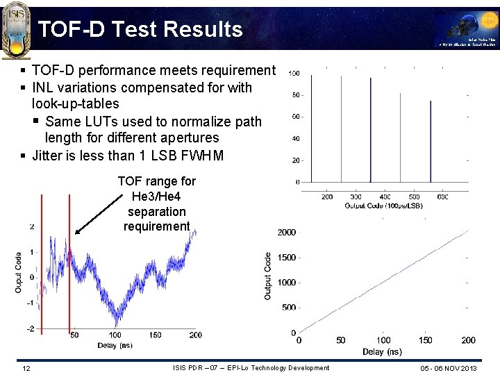 TOF-D Test Results Solar Probe Plus A NASA Mission to Touch the Sun §