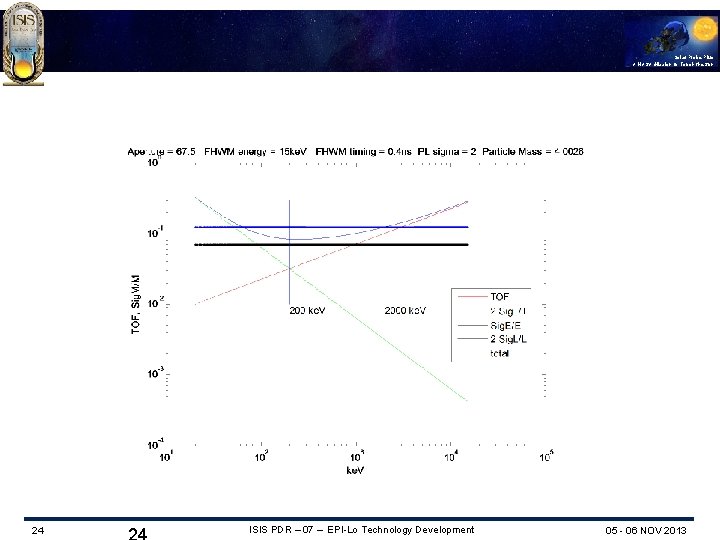 Solar Probe Plus A NASA Mission to Touch the Sun 24 ISIS PDR –