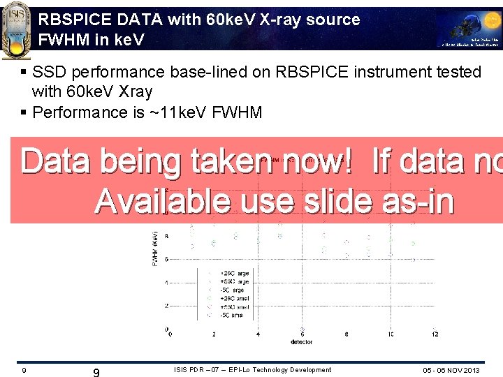 RBSPICE DATA with 60 ke. V X-ray source FWHM in ke. V Solar Probe