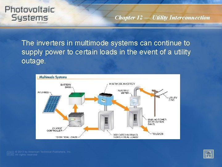 Chapter 12 — Utility Interconnection The inverters in multimode systems can continue to supply