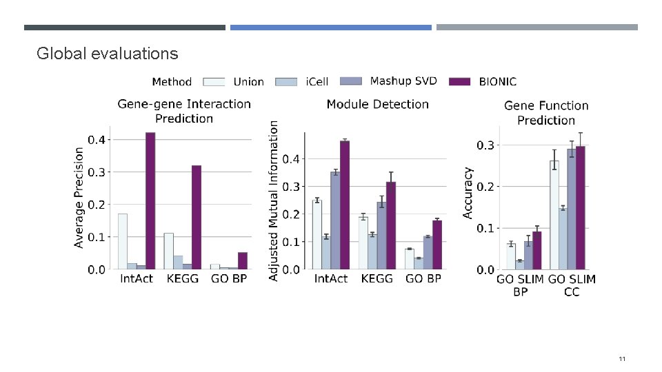 Global evaluations 11 