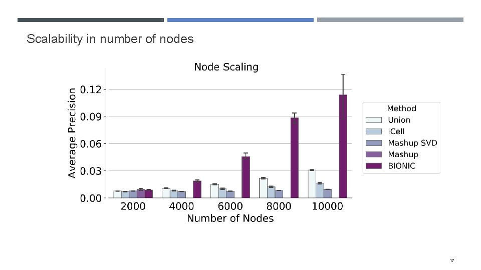 Scalability in number of nodes 17 
