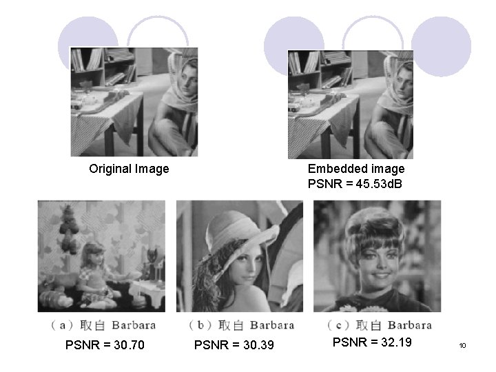 Original Image PSNR = 30. 70 Embedded image PSNR = 45. 53 d. B