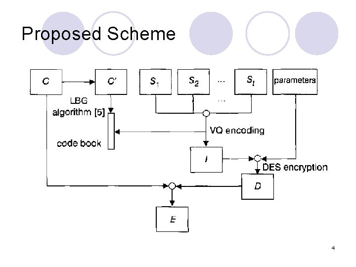 Proposed Scheme 4 