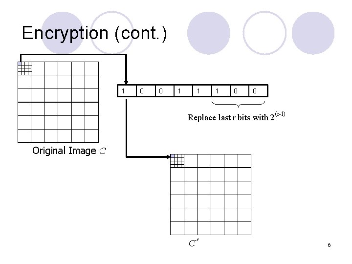 Encryption (cont. ) 1 0 0 1 1 1 0 0 Replace last r