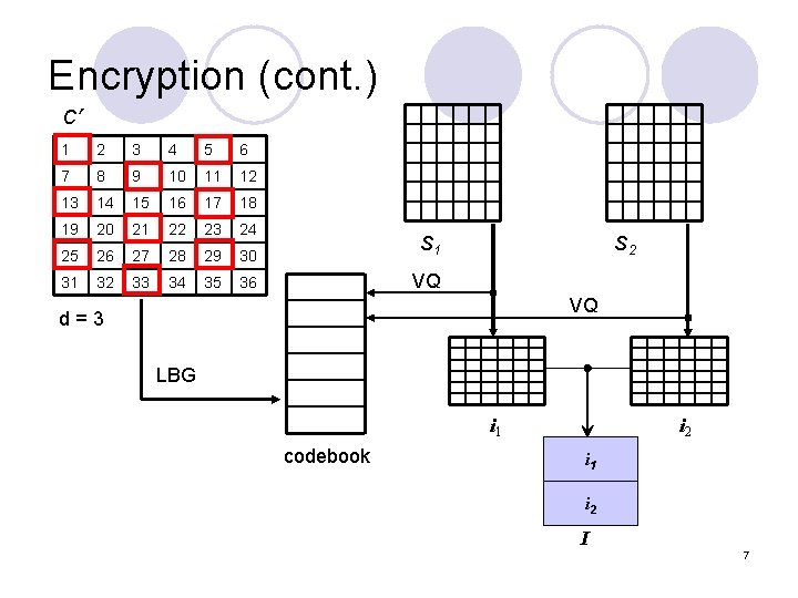 Encryption (cont. ) C’ 1 2 3 4 5 6 7 8 9 10