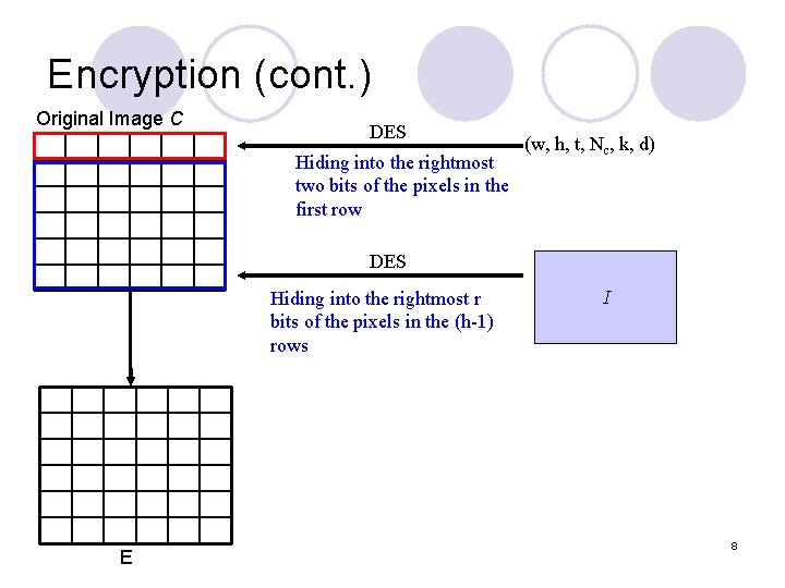 Encryption (cont. ) Original Image C DES Hiding into the rightmost two bits of