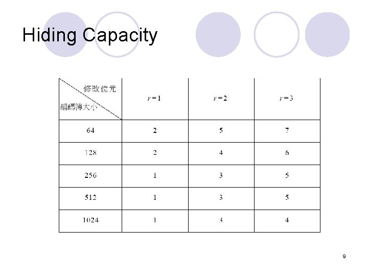 Hiding Capacity 9 