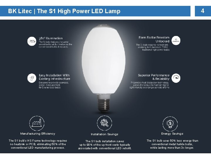 4 BK Litec | The S 1 High Power LED Lamp High-Power Omnidirectional LED 4 BK Litec | The S 1 High Power LED Lamp High-Power Omnidirectional LED