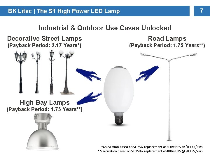 7 BK Litec | The S 1 High Power LED Lamp Industrial & Outdoor 7 BK Litec | The S 1 High Power LED Lamp Industrial & Outdoor