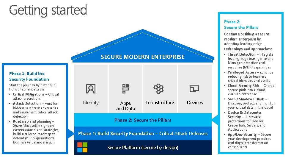 Phase 2: Secure the Pillars Continue building a secure modern enterprise by adopting leading