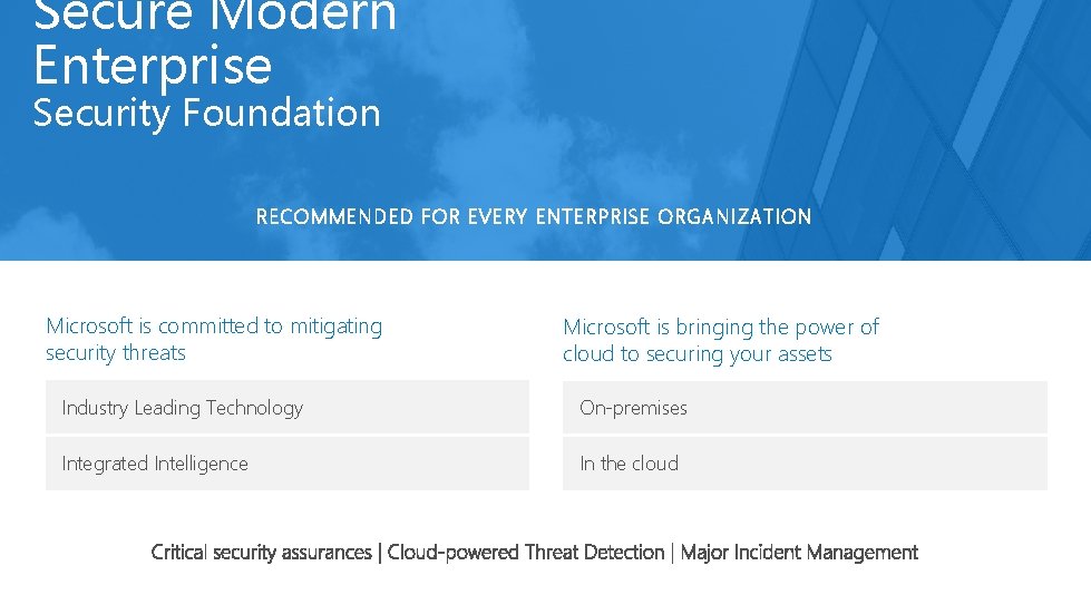 Secure Modern Enterprise Security Foundation RECOMMENDED FOR EVERY ENTERPRISE ORGANIZATION Microsoft is committed to