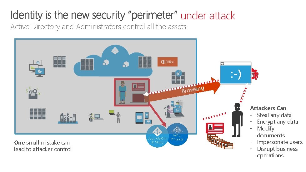 under attack Active Directory and Administrators control all the assets ng Browsi One small