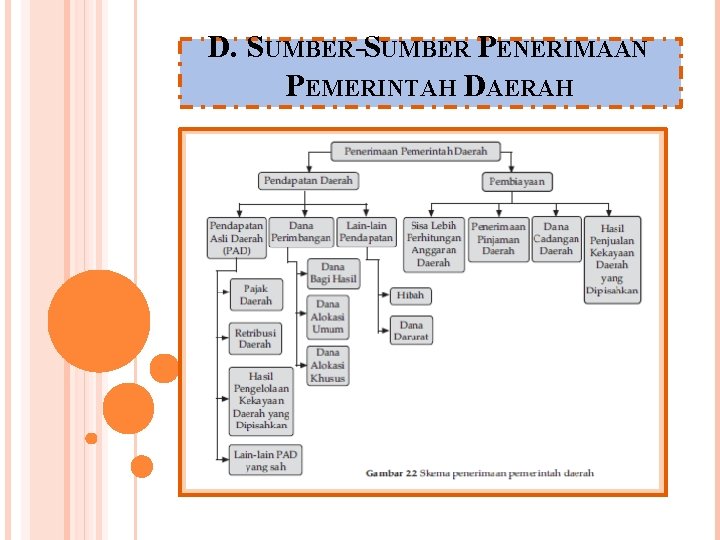 D. SUMBER-SUMBER PENERIMAAN PEMERINTAH DAERAH 