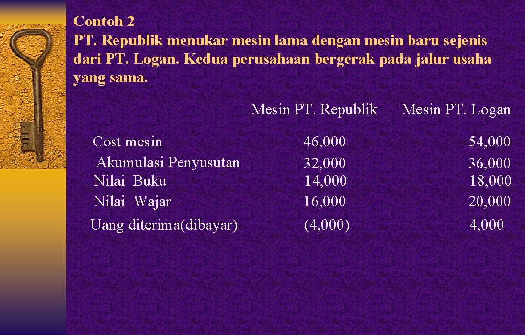 Contoh 2 PT. Republik menukar mesin lama dengan mesin baru sejenis dari PT. Logan.