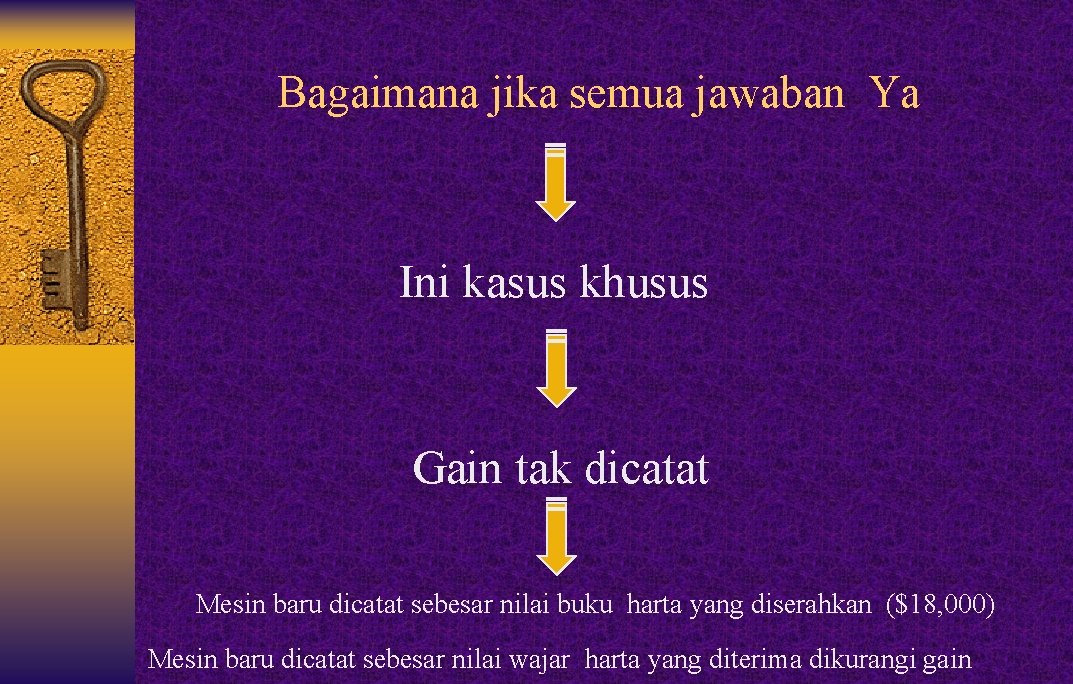 Bagaimana jika semua jawaban Ya Ini kasus khusus Gain tak dicatat Mesin baru dicatat