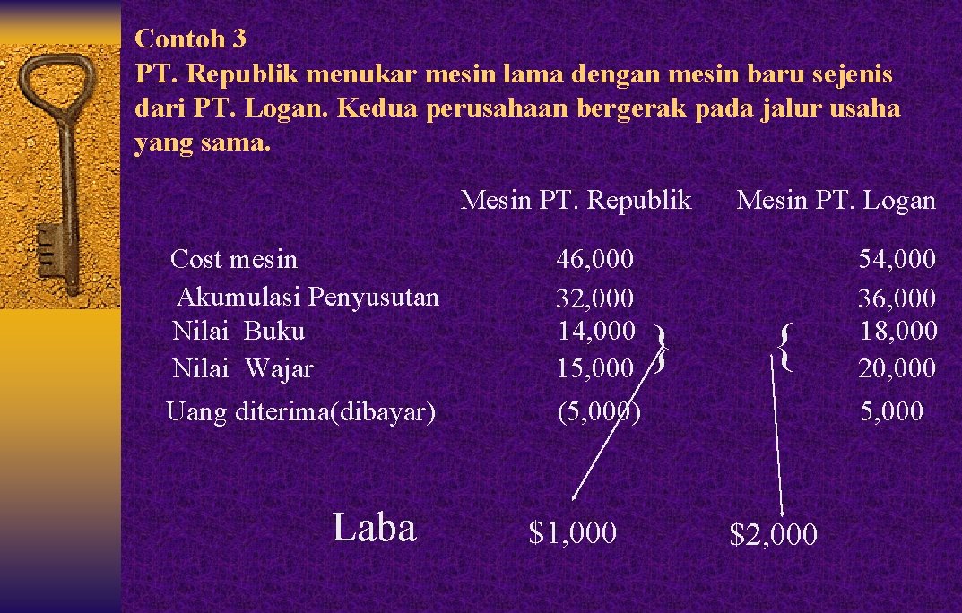 Contoh 3 PT. Republik menukar mesin lama dengan mesin baru sejenis dari PT. Logan.