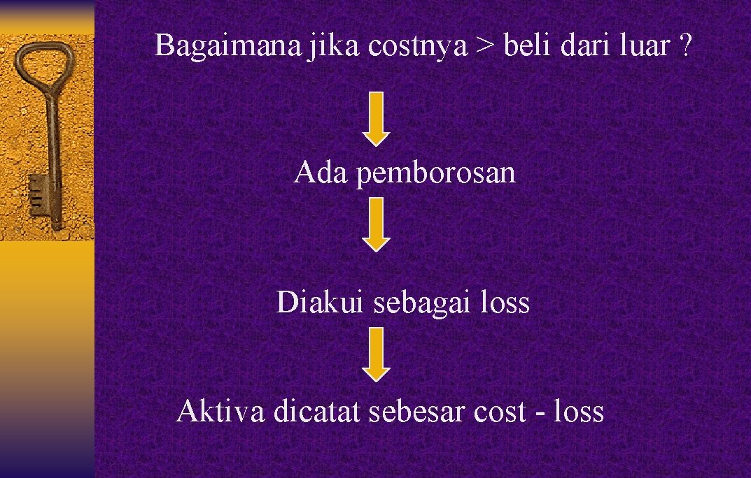 Bagaimana jika costnya > beli dari luar ? Ada pemborosan Diakui sebagai loss Aktiva