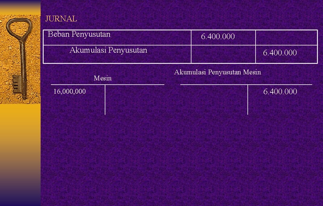 JURNAL Beban Penyusutan 6. 400. 000 Akumulasi Penyusutan Mesin 16, 000 6. 400. 000