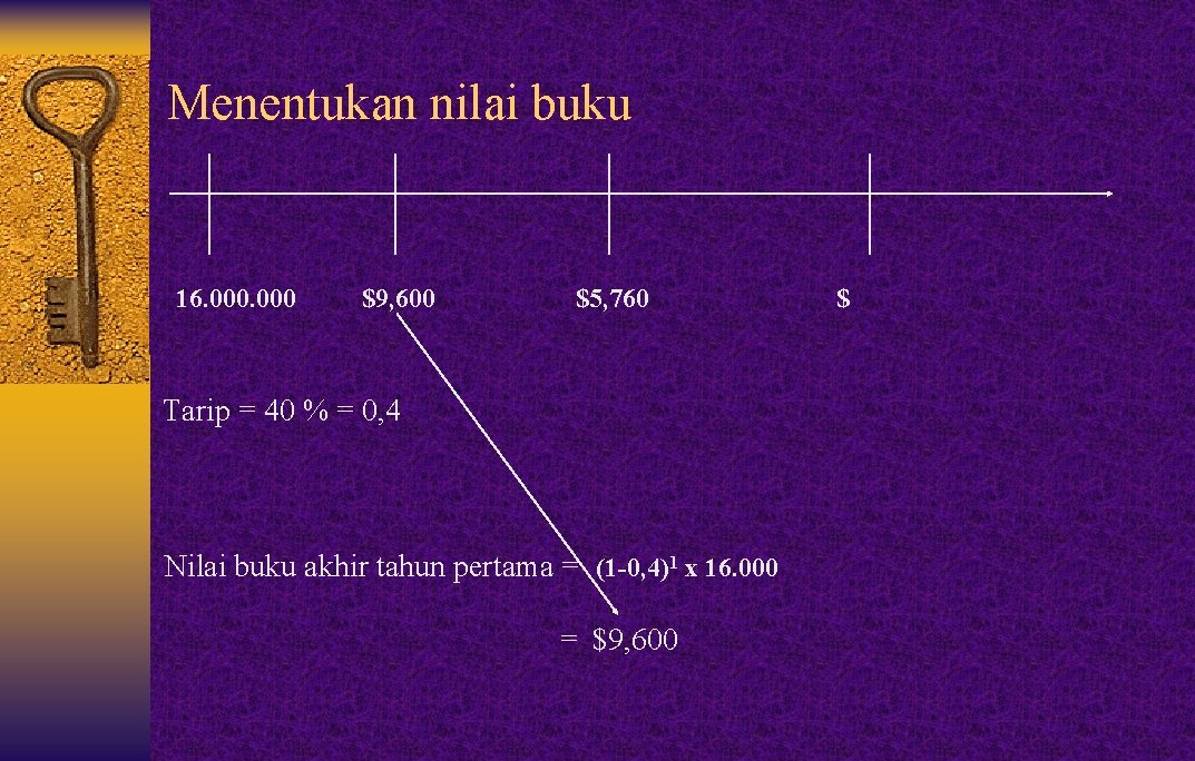 Menentukan nilai buku 16. 000 $9, 600 $5, 760 Tarip = 40 % =