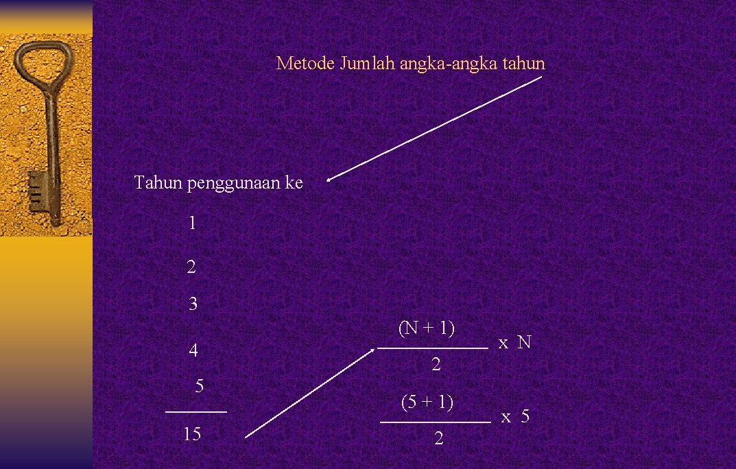 Metode Jumlah angka-angka tahun Tahun penggunaan ke 1 2 3 (N + 1) 4