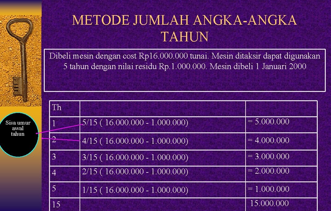 METODE JUMLAH ANGKA-ANGKA TAHUN Dibeli mesin dengan cost Rp 16. 000 tunai. Mesin ditaksir