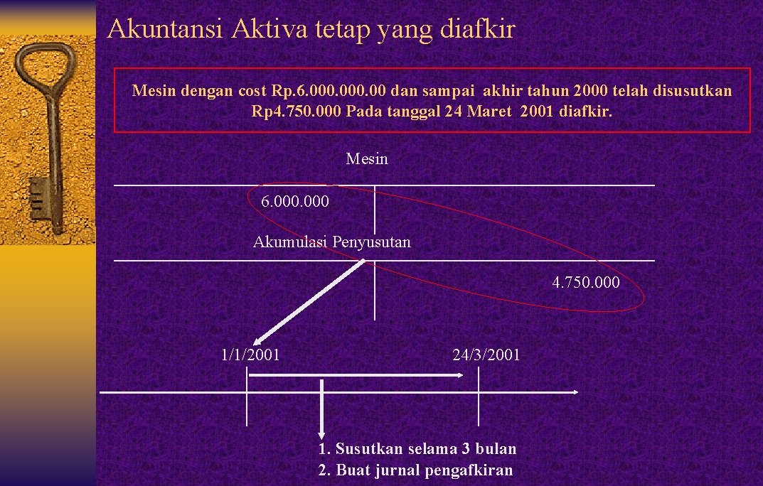 Akuntansi Aktiva tetap yang diafkir Mesin dengan cost Rp. 6. 000. 00 dan sampai