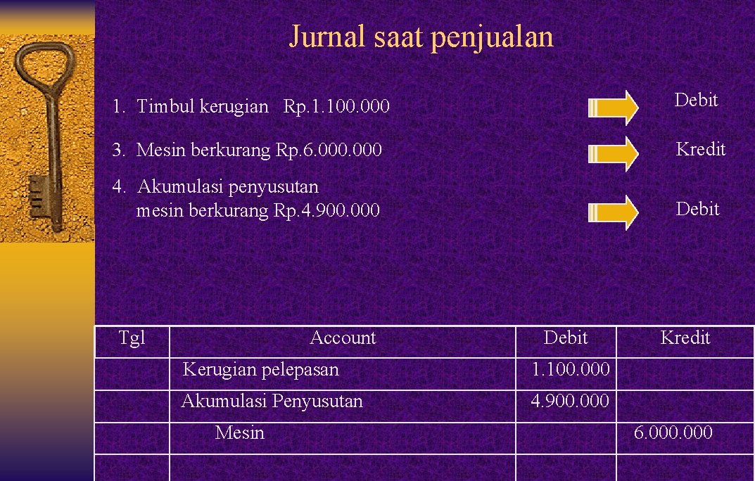 Jurnal saat penjualan 1. Timbul kerugian Rp. 1. 100. 000 Debit 3. Mesin berkurang