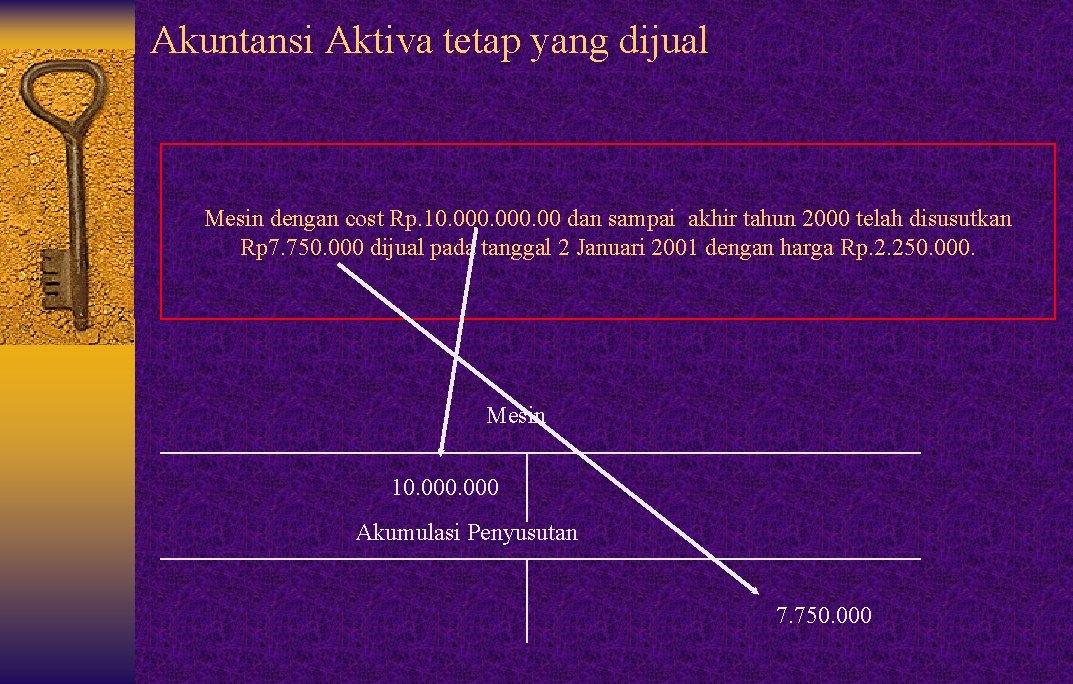 Akuntansi Aktiva tetap yang dijual Mesin dengan cost Rp. 10. 000. 00 dan sampai