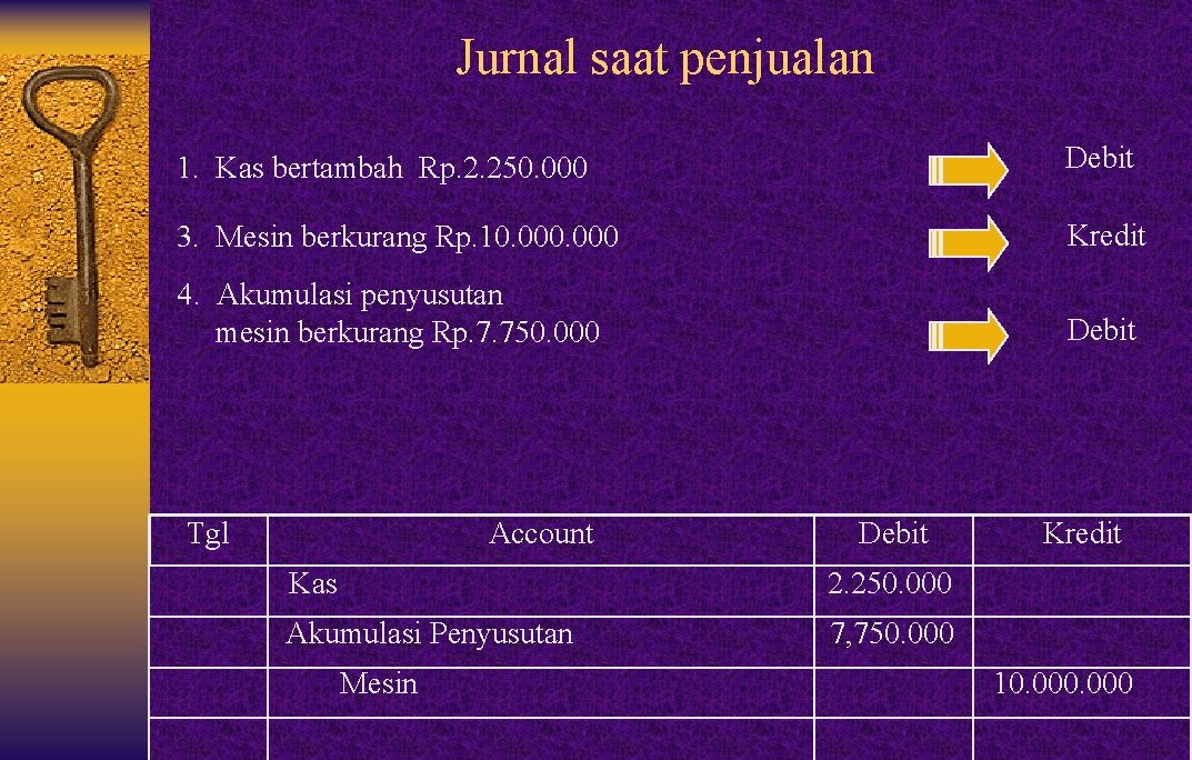 Jurnal saat penjualan 1. Kas bertambah Rp. 2. 250. 000 Debit 3. Mesin berkurang