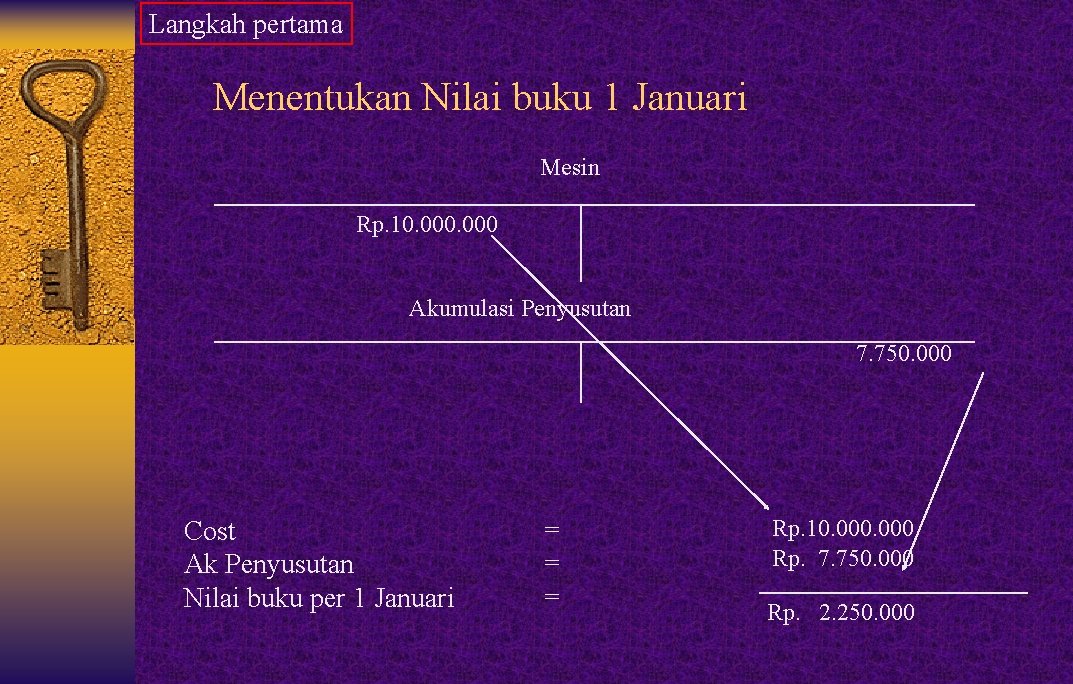 Langkah pertama Menentukan Nilai buku 1 Januari Mesin Rp. 10. 000 Akumulasi Penyusutan 7.