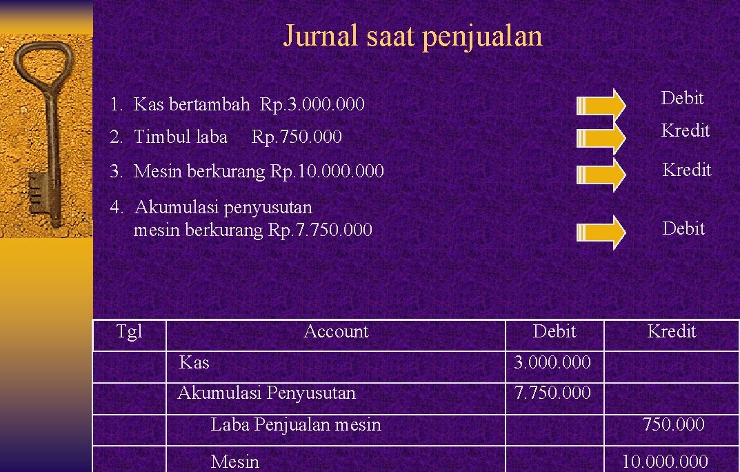 Jurnal saat penjualan 1. Kas bertambah Rp. 3. 000 Debit 2. Timbul laba Kredit