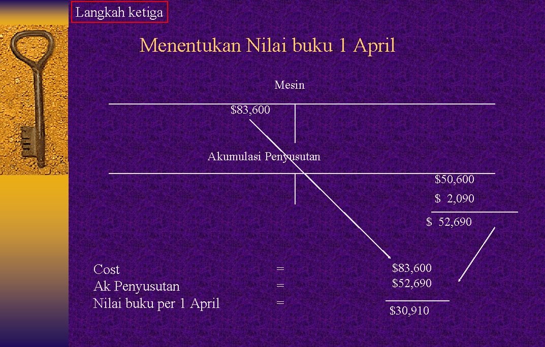 Langkah ketiga Menentukan Nilai buku 1 April Mesin $83, 600 Akumulasi Penyusutan $50, 600