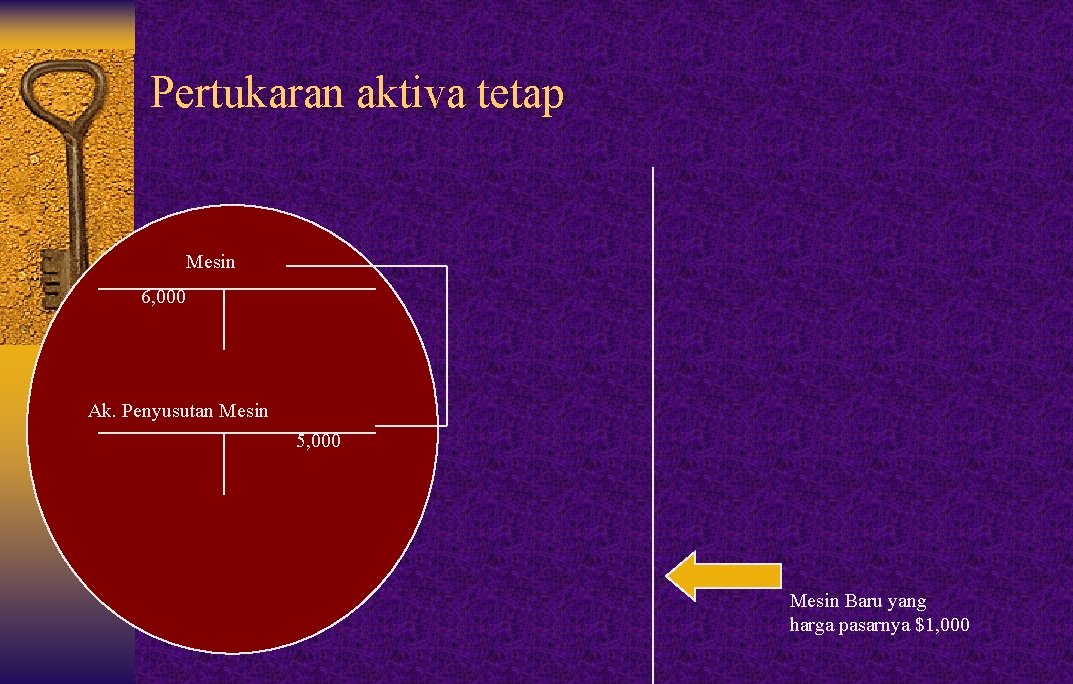 Pertukaran aktiva tetap Mesin 6, 000 Ak. Penyusutan Mesin 5, 000 Mesin Baru yang