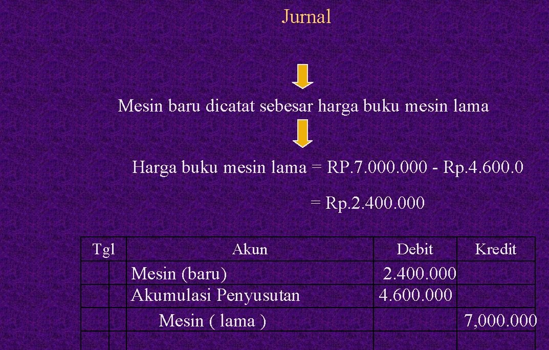 Jurnal Mesin baru dicatat sebesar harga buku mesin lama Harga buku mesin lama =