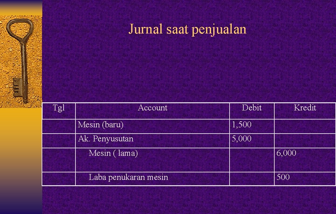Jurnal saat penjualan Tgl Account Debit Mesin (baru) 1, 500 Ak. Penyusutan 5, 000