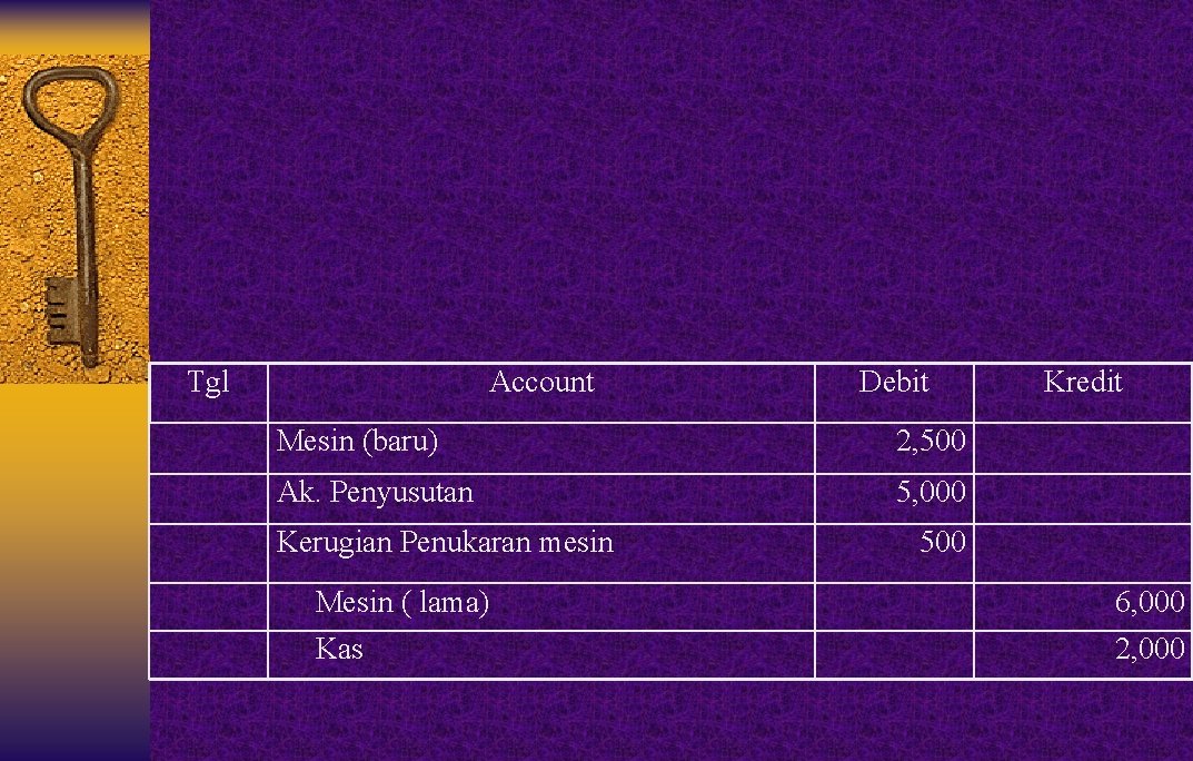 Tgl Account Debit Mesin (baru) 2, 500 Ak. Penyusutan 5, 000 Kerugian Penukaran mesin