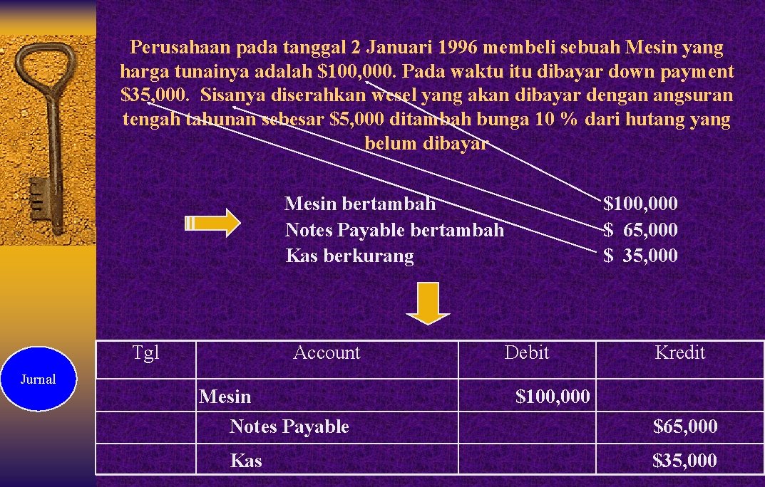 Perusahaan pada tanggal 2 Januari 1996 membeli sebuah Mesin yang harga tunainya adalah $100,