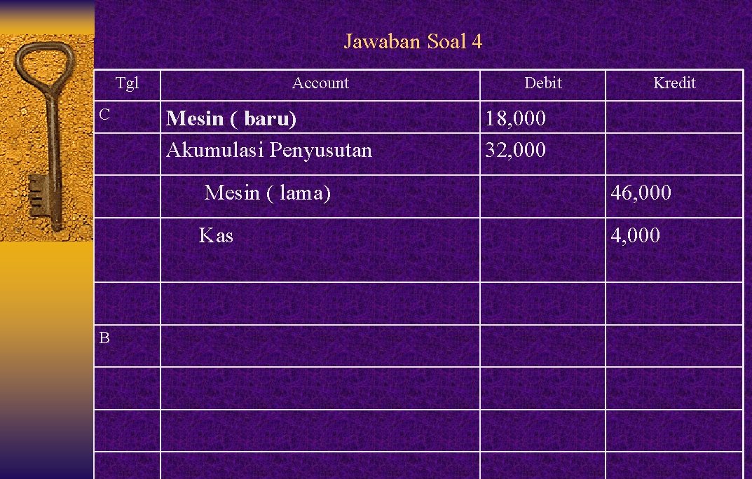 Jawaban Soal 4 Tgl C B Account Mesin ( baru) Akumulasi Penyusutan Debit Kredit