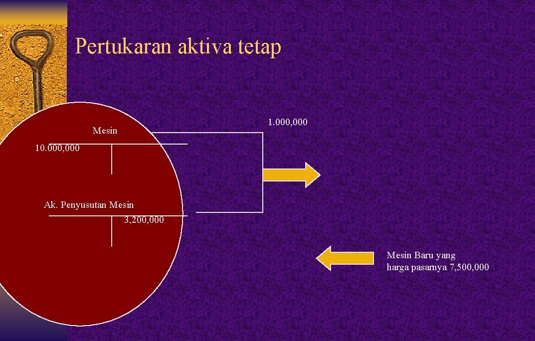 Pertukaran aktiva tetap 1. 000, 000 Mesin 10. 000, 000 Ak. Penyusutan Mesin 3,