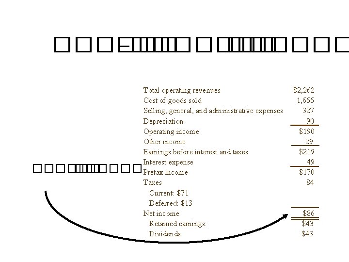 ������ –������� Total operating revenues Cost of goods sold Selling, general, and administrative expenses