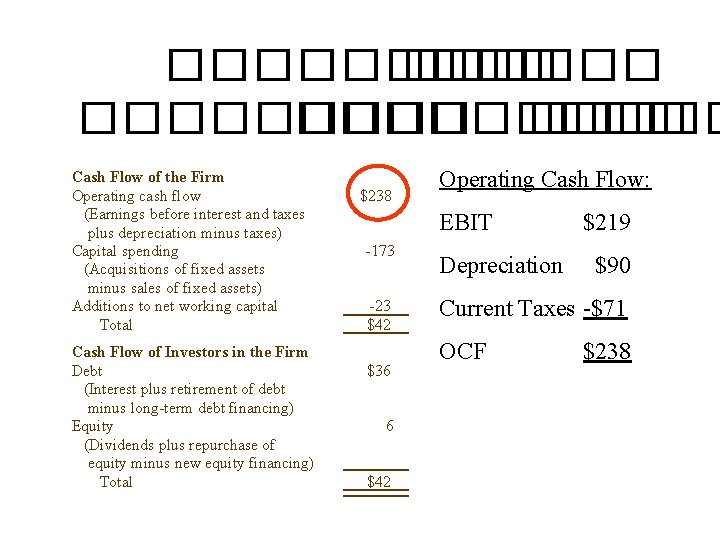 ���������� Cash Flow of the Firm Operating cash flow (Earnings before interest and taxes