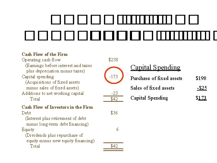 ���������� Cash Flow of the Firm Operating cash flow (Earnings before interest and taxes