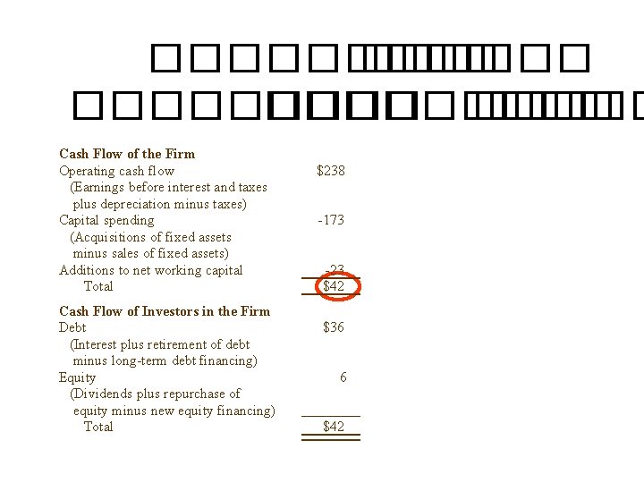 ���������� Cash Flow of the Firm Operating cash flow (Earnings before interest and taxes