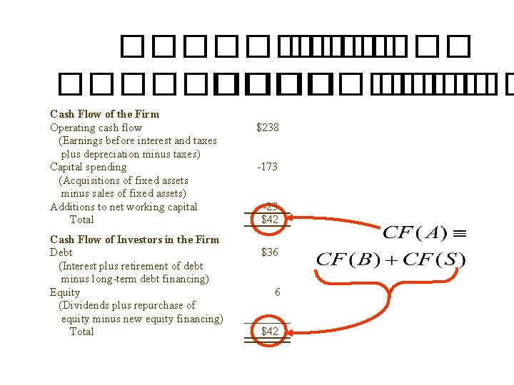 ���������� Cash Flow of the Firm Operating cash flow (Earnings before interest and taxes