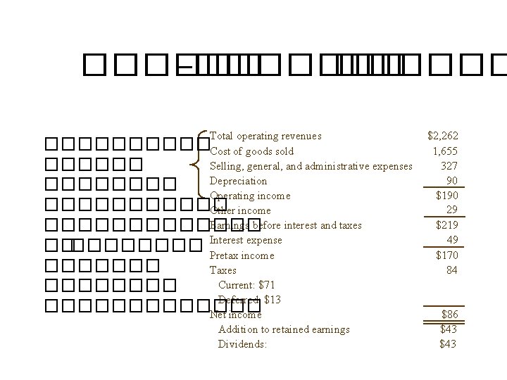 ������ –������� Total operating revenues �����Cost of goods sold Selling, general, and administrative expenses