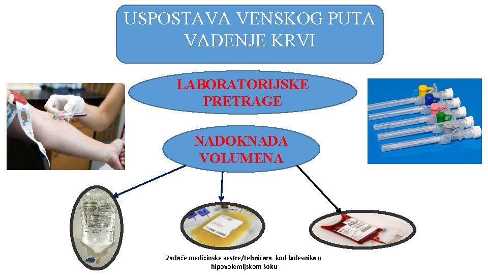 USPOSTAVA VENSKOG PUTA VAĐENJE KRVI LABORATORIJSKE PRETRAGE NADOKNADA VOLUMENA Zadaće medicinske sestre/tehničara kod bolesnika