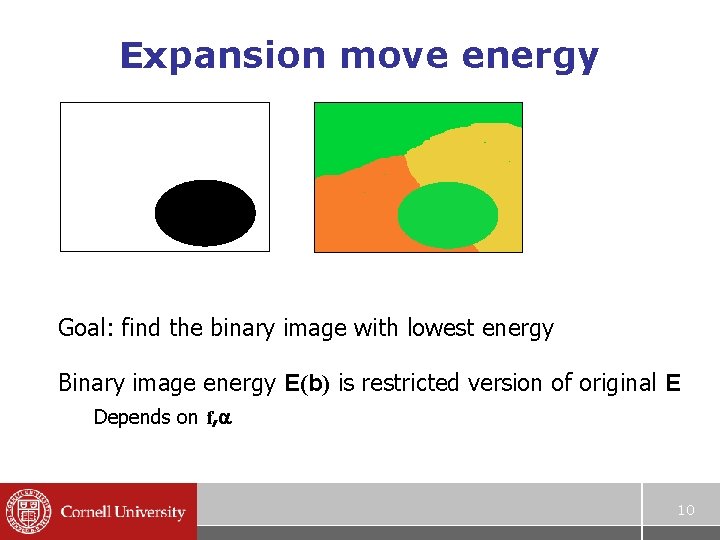 Expansion move energy Goal: find the binary image with lowest energy Binary image energy