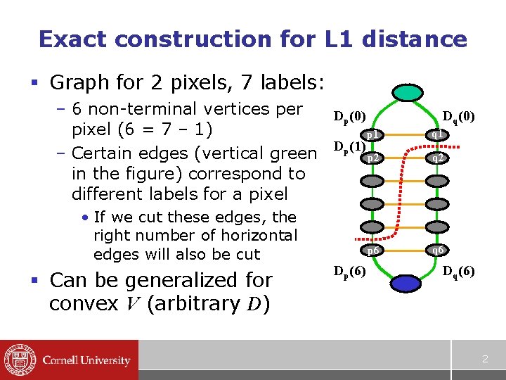 Exact construction for L 1 distance § Graph for 2 pixels, 7 labels: –