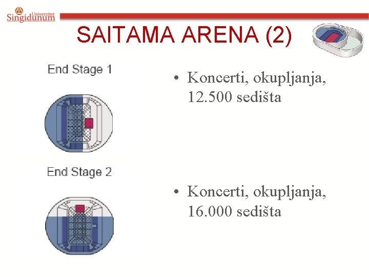 SAITAMA ARENA (2) • Koncerti, okupljanja, 12. 500 sedišta • Koncerti, okupljanja, 16. 000